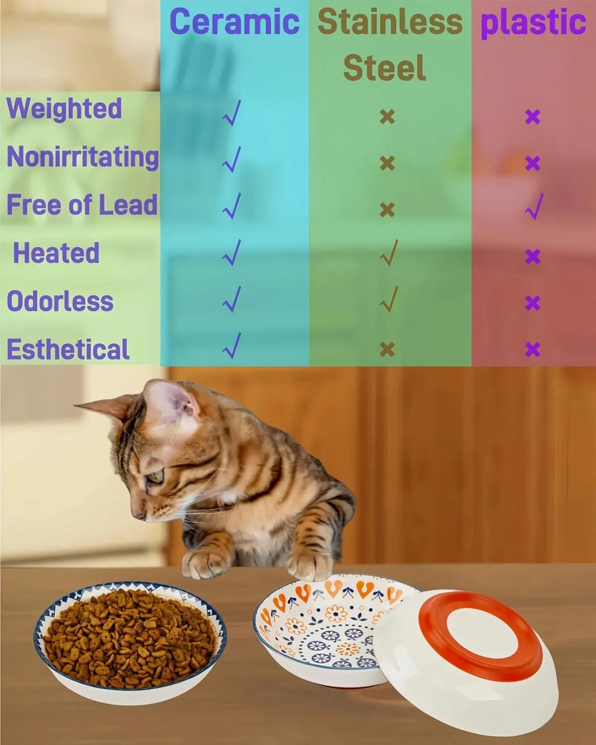 Whisker Fatigue Cat Bowl  5.5 in Ceramic Cats Food Bowl, Shallow Cat Food Dish, Cute Flat Pet Bowl, Small Wide Plates for Indoor Cats with Silicone Bottom, Non-Slip and Quiet